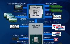 Вся правда о многоядерных процессорах Процессоры с 6 и 8 ядрами